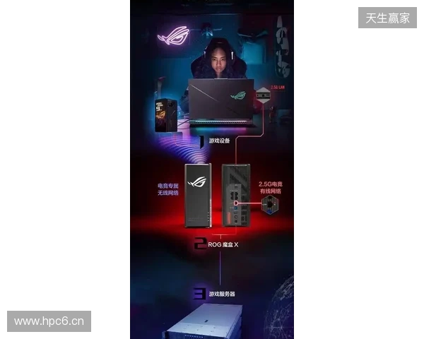 ROG魔盒X正式开售:高颜值潮酷摆件+万兆网口提速,锁定桌搭C位