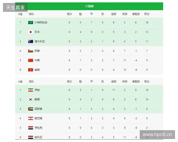 POB BLAST亚洲预选赛中国区公开海选赛八强赛程出炉 POB BLAST亚洲预选赛中国区公开海选赛八强赛程出炉