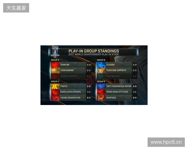 无缘小组前二，XG将在入围赛再次对阵Falcons