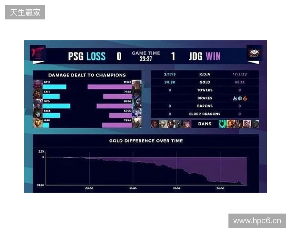 BLAST Slam S6小组赛首日结束，XG并列小组第二