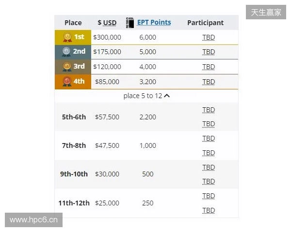 梦幻联赛小组赛一阶段结束,XG晋级第二阶段,今晚对阵Liquid 梦幻联赛小组赛一阶段结束,XG晋级第二阶段,今晚对阵Liquid