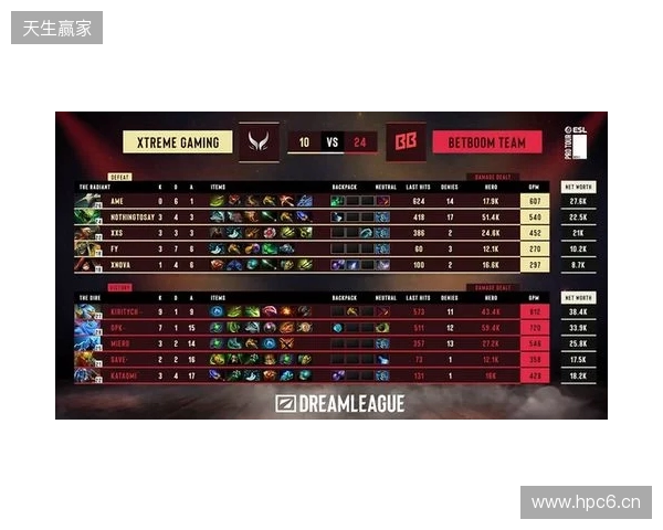 梦幻联赛S28小组赛第二阶段第六日：XG锁定四强！