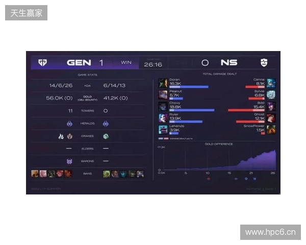 EPL S23第一阶段：游刃有余！G2 2-0 GG